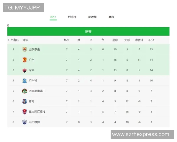 西安网球队以89分稳居世锦赛积分榜首位展现强劲实力 西安网球队以89分稳居世锦赛积分榜首位展现强劲实力